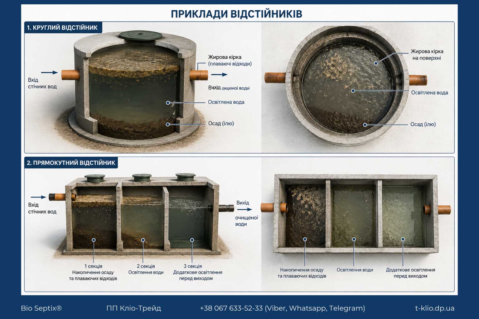 Схема круглих і прямокутних відстійників для очищення стічних вод харчових підприємств